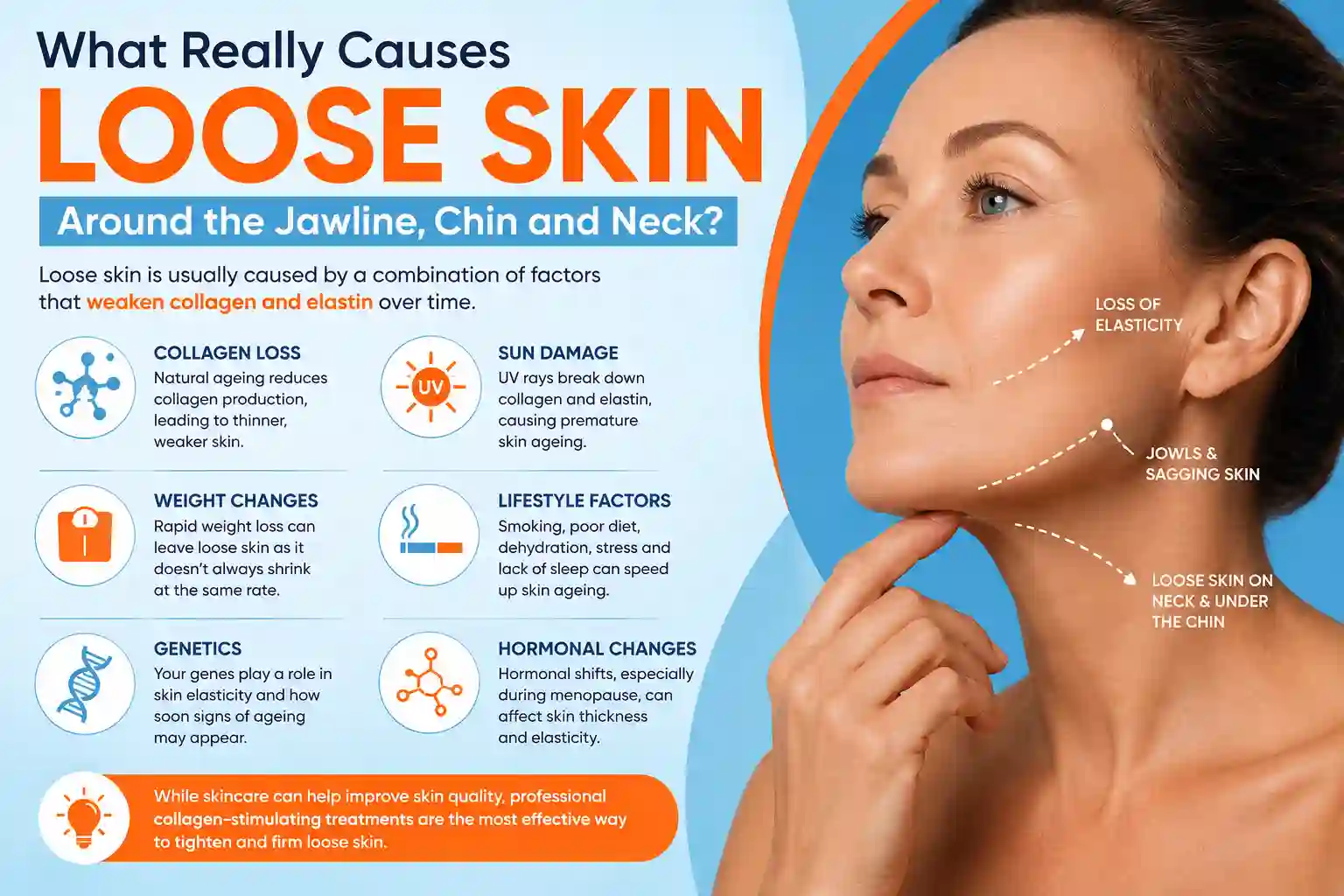 What Really Causes Loose Skin Around the Jawline, Chin and Neck Barry?